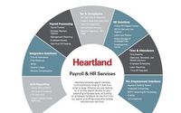 Payroll & HR Services by Heartland Payment Systems