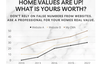 What is your home worth? by Dawn Adams