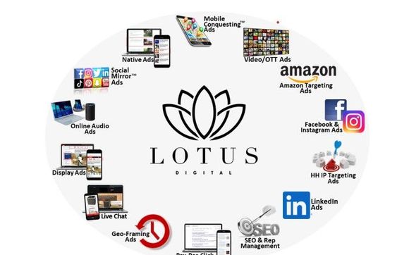Digital Marketing / Event Sponsorships/ Programming by Lotus Radio Corp.