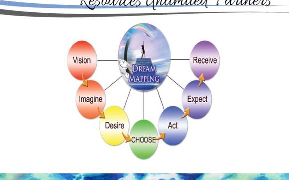 Dream Mapping - 7 Steps to Greater Success by Virginia Palmer, Ph.D. in Austin, TX - Alignable