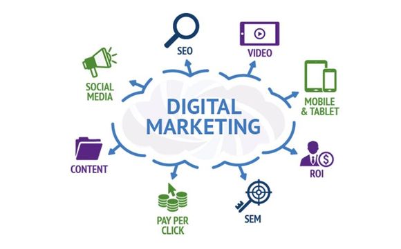 Pay per  Click by Balance Marketing Group