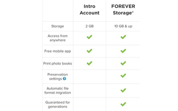Permanent Storage  by Corrine Raupp, Independent FOREVER Ambassador