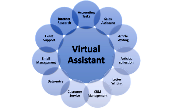Virtual Administrative Assistance by ALH Ventures