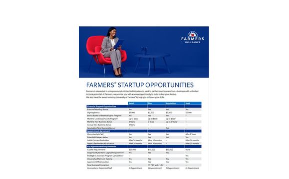 New openings by insurance