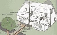 We offer Sewer Lateral Inspections and Drain Cleaning. by Sewer-Oscopy