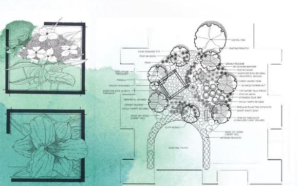 Landscape design by Alfresco Landscapes, LLC