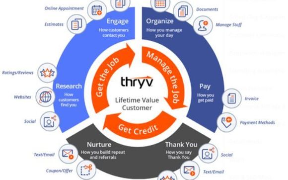 Thryv Plus, Professional and Unlimited Software Services/Subscriptions by Thryv Inc - Beth Anderson