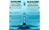 Alkaline vs Alkalized  by Pure Water Wave