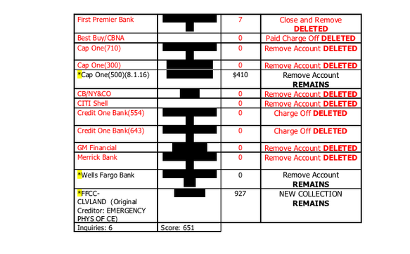 Credit Repair by Trinity Enterprises LLC