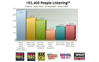 Marketing Research by Scott Mackenzie Radio Advertising Flagler