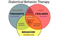 Dialectical Behavioral Therapy (DBT) by L. Bryant Counseling and Consulting, PLLC