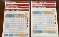 Market Report by Sam Miller Team of REMAX Stars Realty