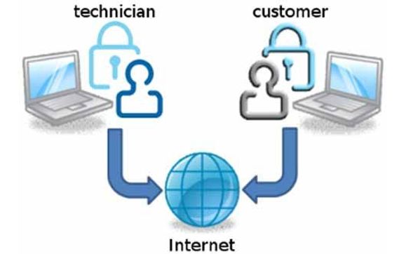 Remote Support by Drews Computer Repairs