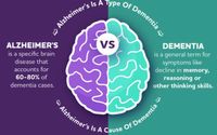 Specialize in Parkinson and Alzheimers and dementia by At Your Side Home Care