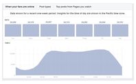 Advertise with Sunshine Coast BC Canada #1 by Duane Burnett