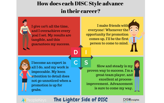 Disc Assessments By The Growth Coach Of Nwa In Branson Mo Alignable