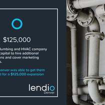 Working Capital Lines by Lendio Denver