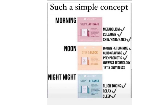 NeoraFit Weight Management Program by Neora