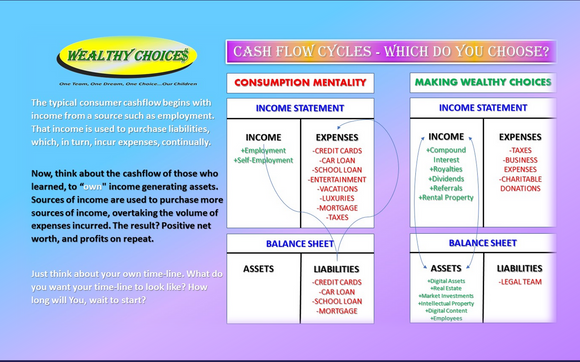 Resource Development by WEALTHY CHOICE$