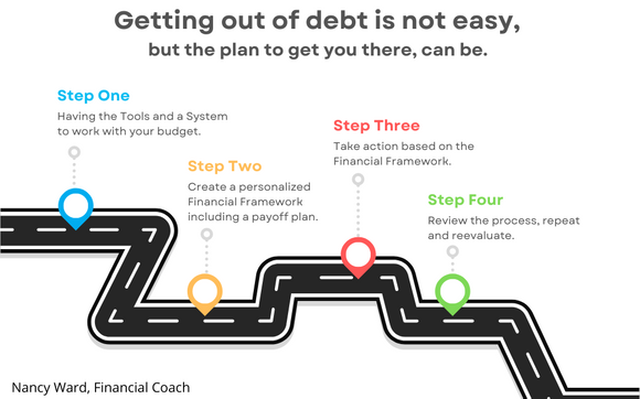 Customized Credit Card Debt Payoff Plan by Nancy Ward, Financial Coach