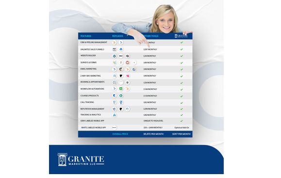 Some of what we do! by Granite Marketing LLC