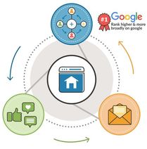 Free Consultation by Local First Marketing