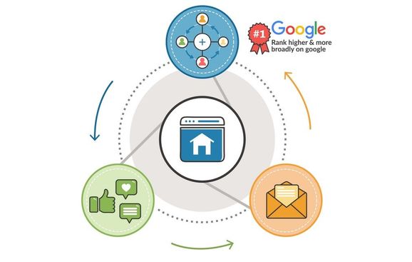Free Consultation by Local First Marketing
