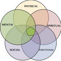 Wellness Coaching by Genesis Consultants, Inc.