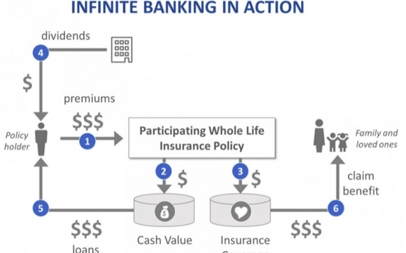 Infinite Banking Concept Strategies by Experior Financial Group