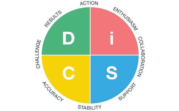 DiSC Assessments by Janet Kendall White in Stow, OH - Alignable