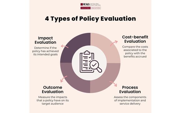 phd on policy evaluation