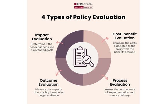 Policy evaluation by Jael Solutions in Washington, DC - Alignable