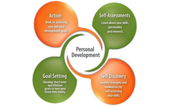 Personal & Professional Development : 5-Step ‘Action Plan for Success ...