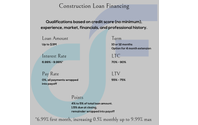 Spec Home Construction Loans by Dream Funder LLC