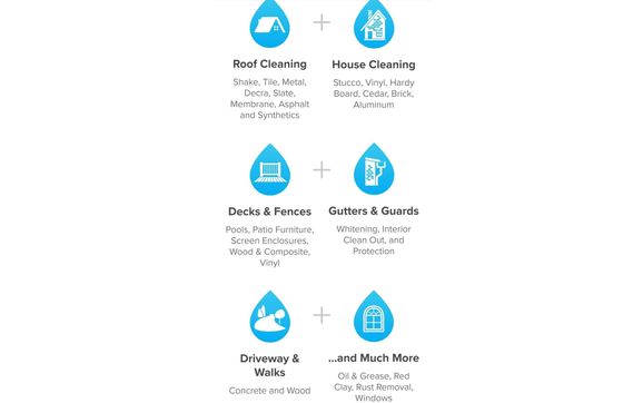 Power Washing Services (Hot /Cold)  by Long Island Power Washing Pros