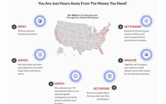 Business Funding Program  by Finances Revamped LLC