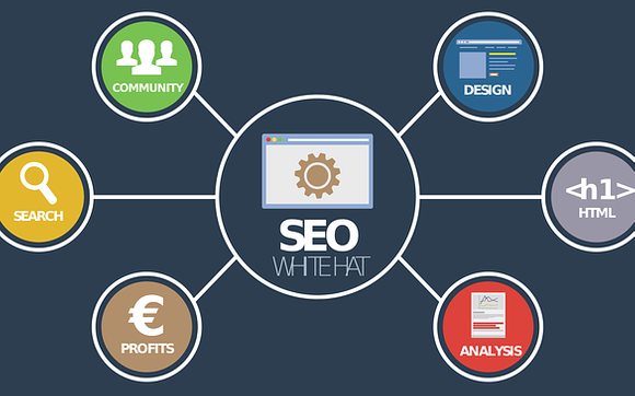 Technical SEO Website Audits by Pro Blog Service