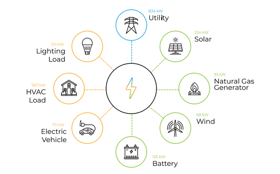 Commercial Microgrids by Brevian Energy