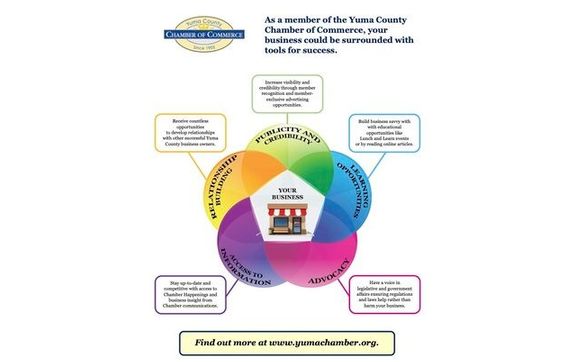 BENEFITS AT A GLANCE by The Yuma County Chamber of Commerce