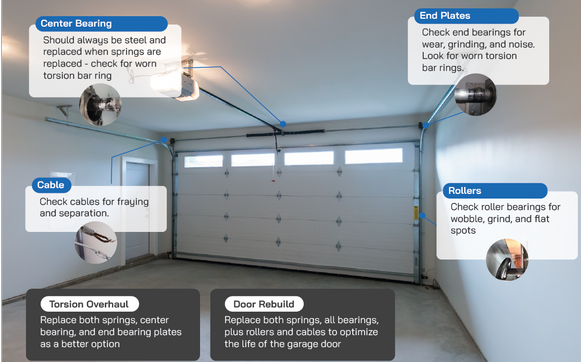 Parts and Rebuilds by ProLift Garage Doors of Germantown in Germantown ...