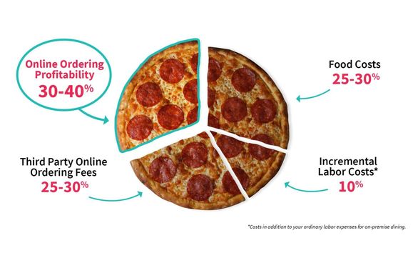 Commission-free delivery, on demand by Laigle Business Group Inc.