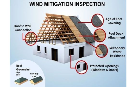 Wind Mitigation Inspections by On Point Veteran Inspections