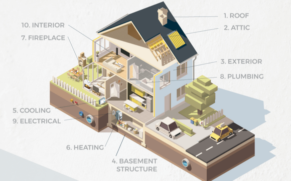 Home Inspection by On Point Veteran Inspections