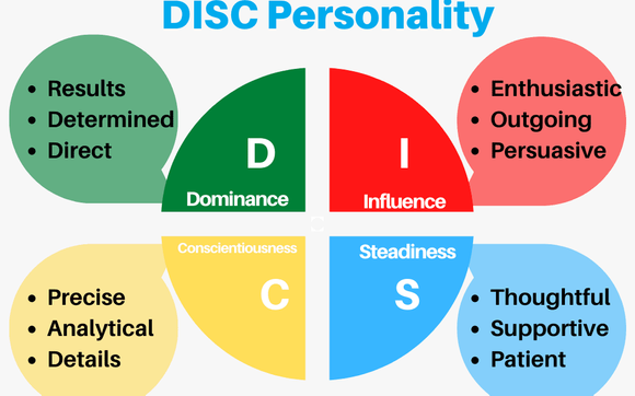 Disc Assessments By Actioncoach In Wichita Ks Alignable 7311