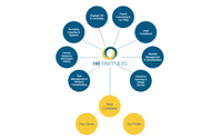 Professional Employer Organization (PEO) Services by HR Partners, Inc.