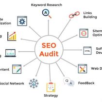 Technical SEO Website Audits by Ileana Kane Marketing