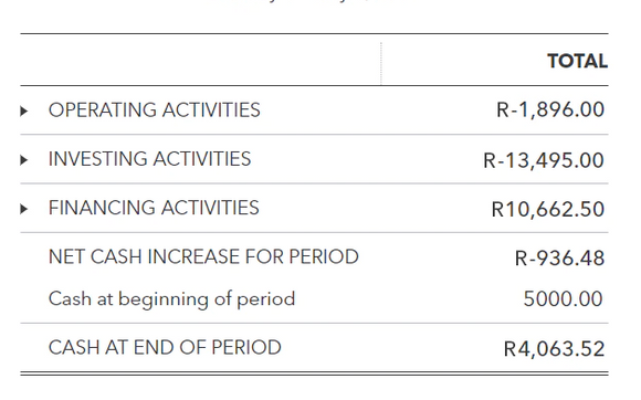 Cash Flow Management by Silver Fox Accounting