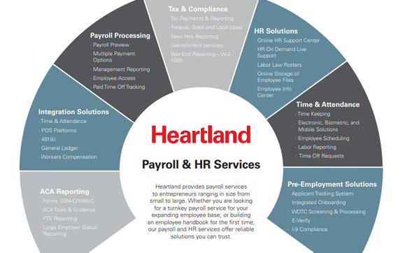 Payroll - HR Solutions by Heartland Payroll & HR