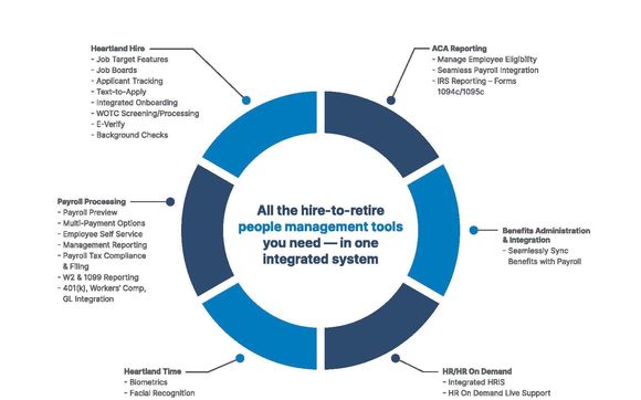 All your Human Capital Management needs under one roof! by Insperity - HR That Makes A Difference