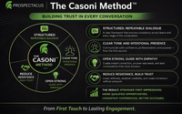 The Casoni Method™ by Prospectacus